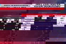  Joj, v kakšnih nenavadnih težavah se je znašel minister Maljavac. Takole razmišlja, kam z milijoni, ki vam jih bo v kratkem pobral.  